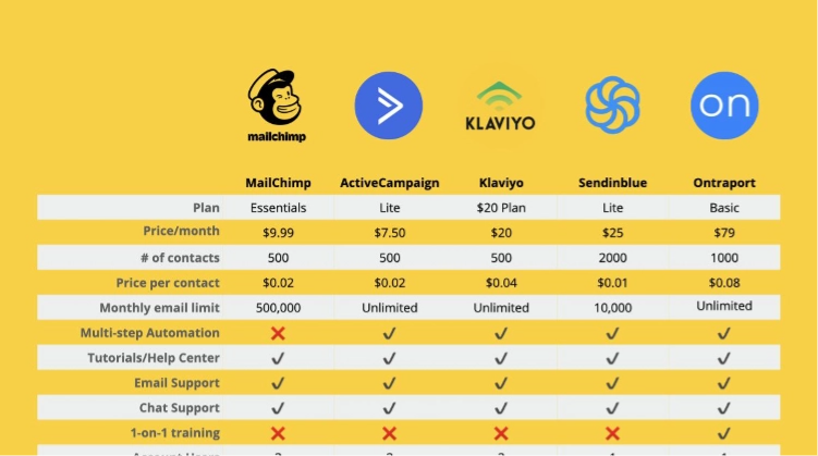 Email-marketing-software-comparison@2x