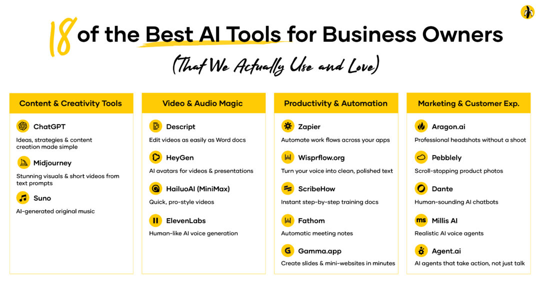 18 of the Best AI Tools for Business Owners | Basic Bananas