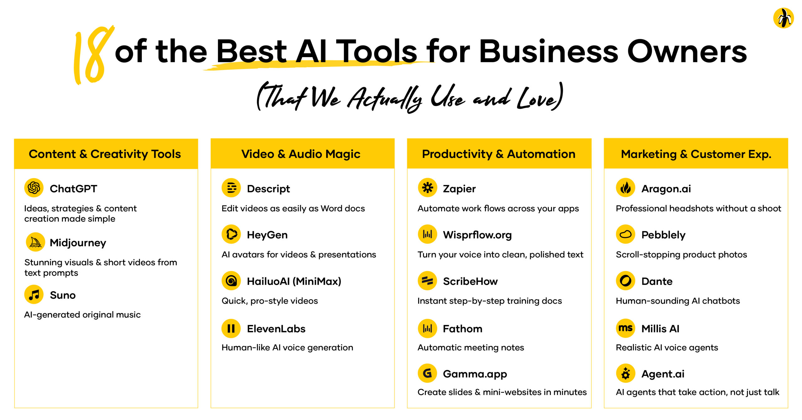 A list of 18 recommended AI tools for business owners, organized into four categories: creativity, video/audio, productivity, and marketing, with tool names and brief descriptions.